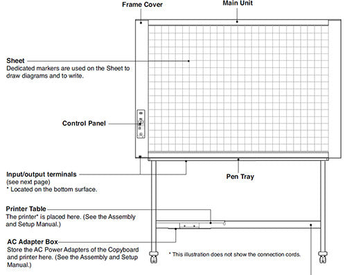 Plus Electronic Copyboard